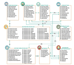 Phần mềm BRAVO ứng dụng tại các đơn vị sản xuất ống thép